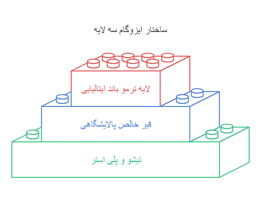 ساختار ایزوگام سه لایه 